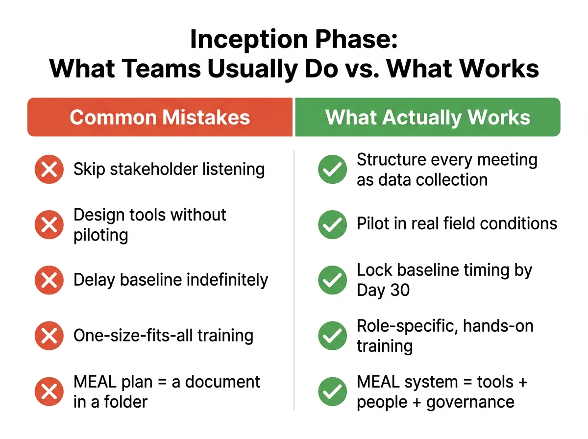 Common Inception Phase Pitfalls vs. Best Practices